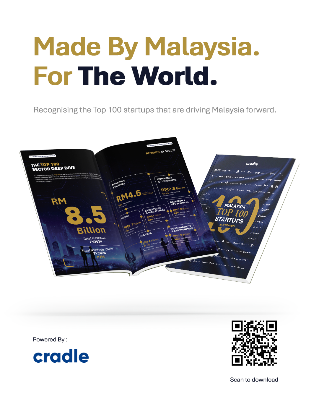 Made By Malaysia. For The World. Recognising the Top 100 startups driving Malaysia forward. Powered by Cradle.